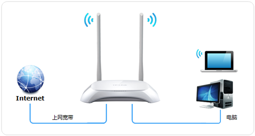 用手机设置电信光猫无线路由器 从连接到上网的完整步骤